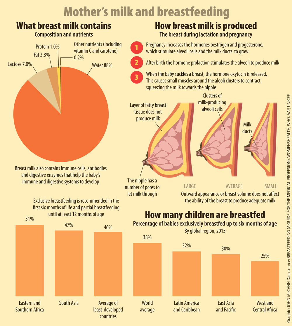 of composition milk breast SOLVED) To (TIPS, TECHNIQUES PROBLEMS & Breastfeed How