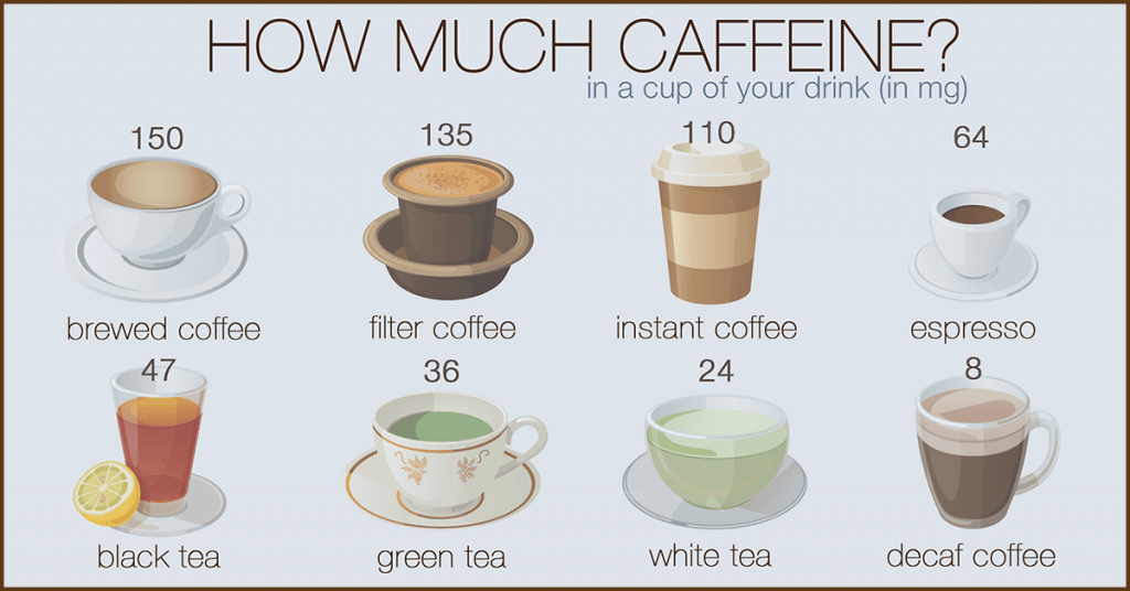 Tea Caffeine Comparison Chart