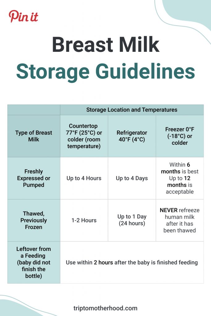 Breast Milk storage guidelines. How to collect and safely store breast milk. A step-by-step guide.